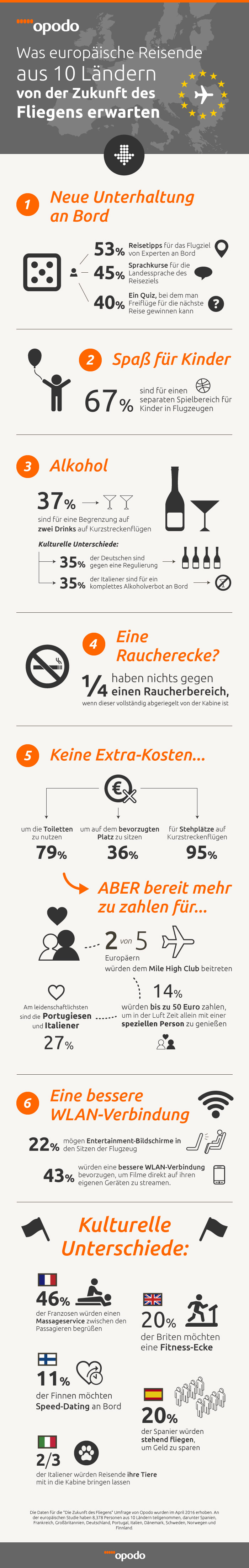Die-Zukunft-des-Fliegens-Infografik-Opodo