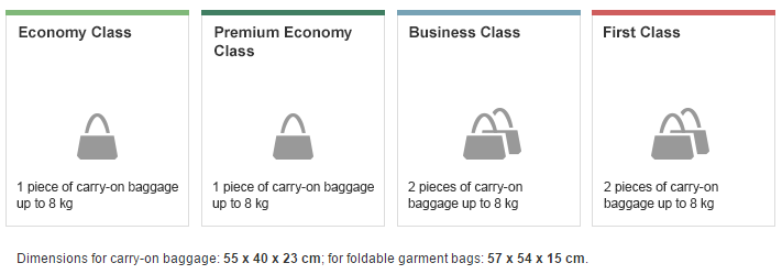 Lufthansa Gepck-Bestimmungen: Alles, was du wissen musst - Opodo Reiseblog