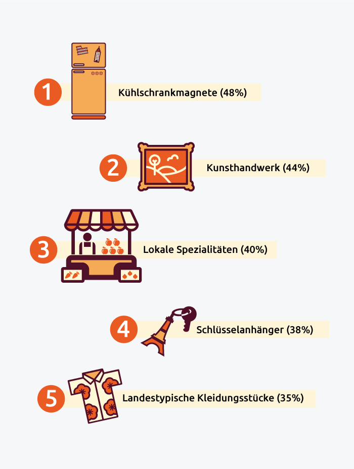 Souvenirkauf_Opodo Reiseblog