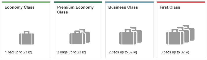 Lufthansa Gepäckbestimmungen 2