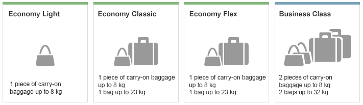 Lufthansa Gepäckbestimmungen 3