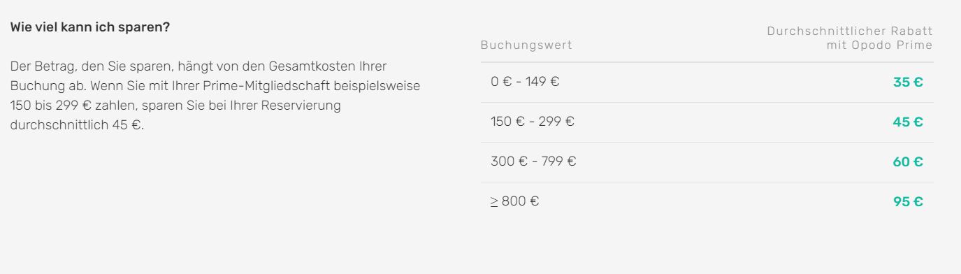 Opodo Prime - alle wichtigen Infos auf einen Blick - Opodo Reiseblog